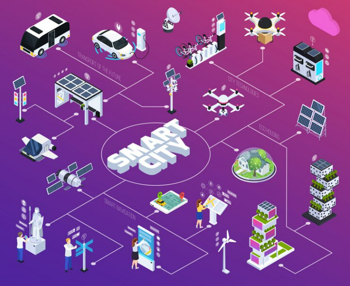 Realinks Smart City Solutions/Devices